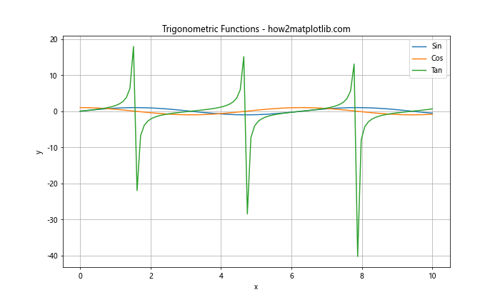 How to Use Matplotlib Tab Colors: A Comprehensive Guide