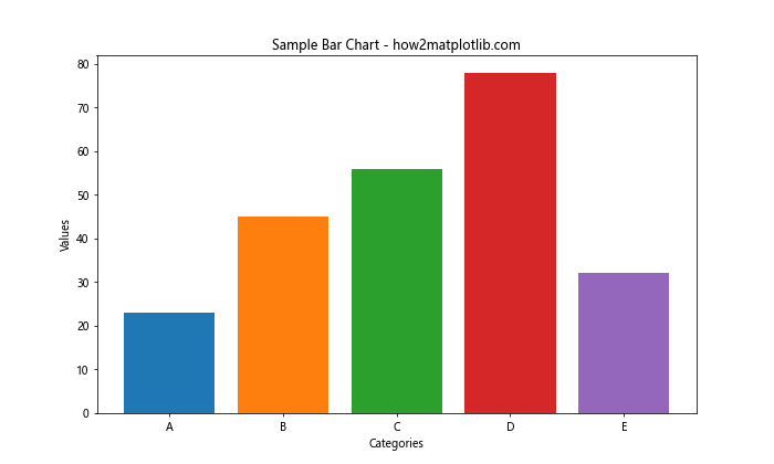 How to Use Matplotlib Tab Colors: A Comprehensive Guide