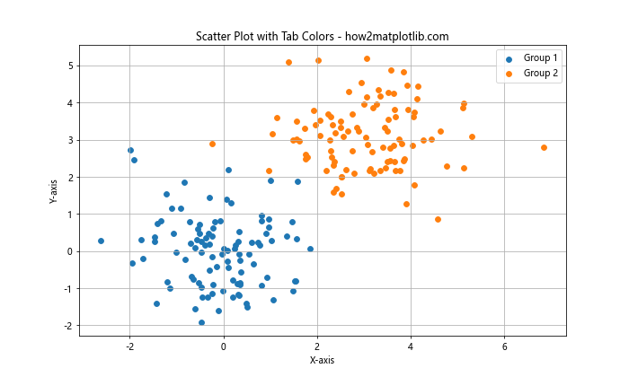 How to Use Matplotlib Tab Colors: A Comprehensive Guide