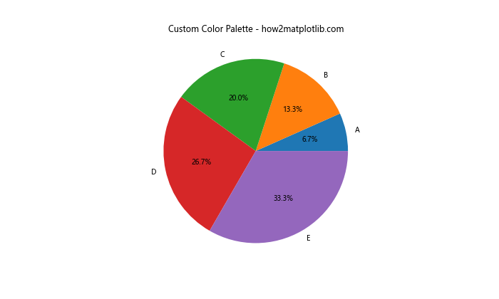 How to Use Matplotlib Tab Colors: A Comprehensive Guide