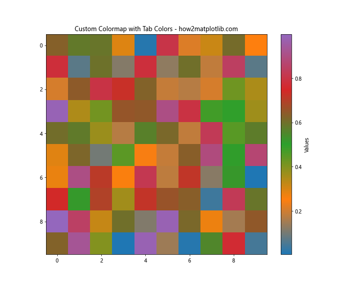 How to Use Matplotlib Tab Colors: A Comprehensive Guide