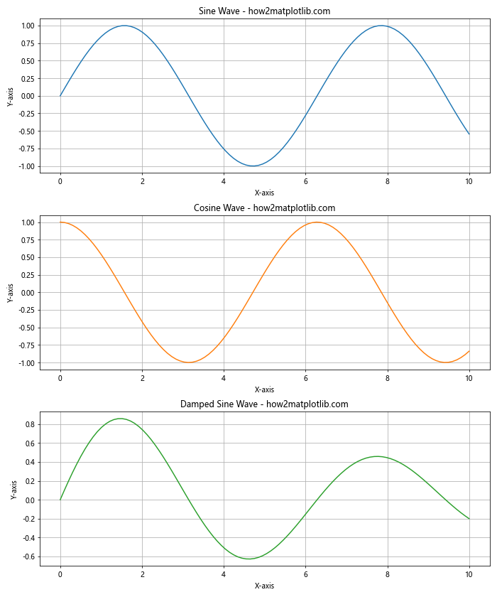 How to Use Matplotlib Tab Colors: A Comprehensive Guide