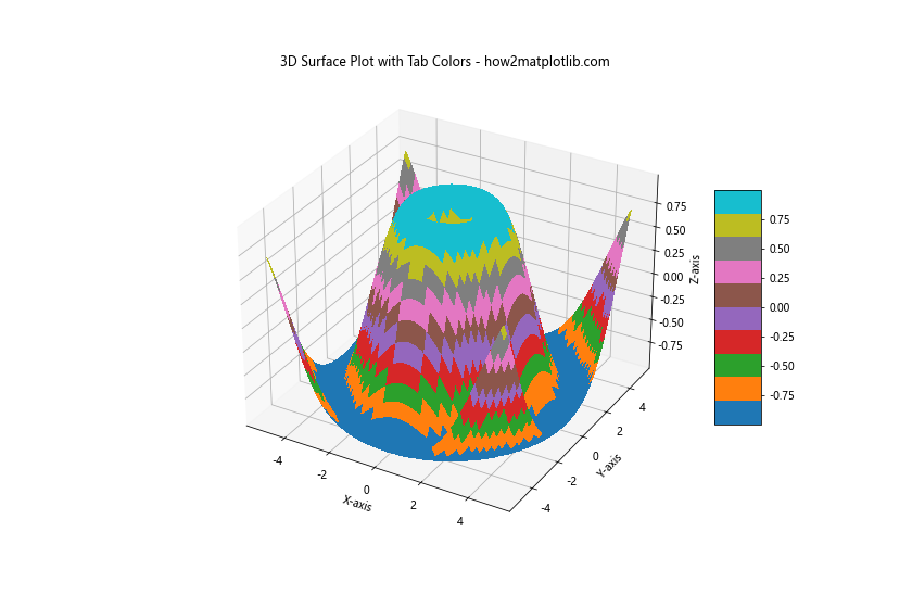 How to Use Matplotlib Tab Colors: A Comprehensive Guide