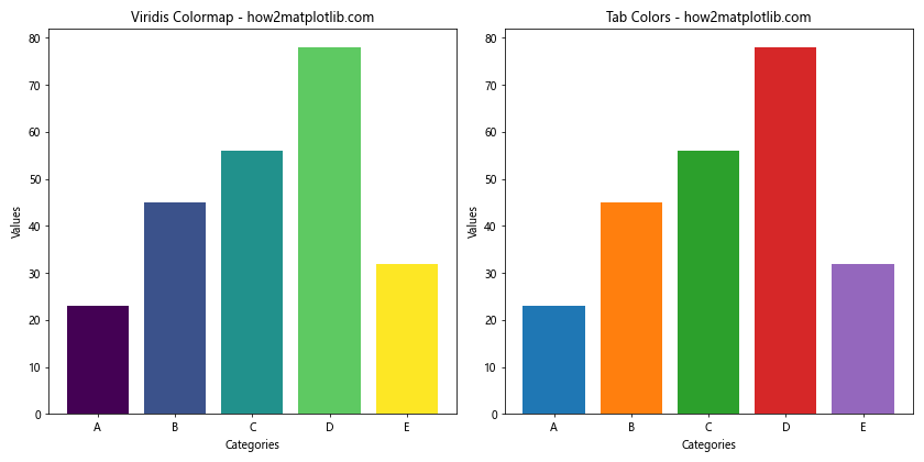 How to Use Matplotlib Tab Colors: A Comprehensive Guide