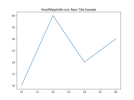 How to Create Matplotlib Titles with Different Colors: A Comprehensive Guide