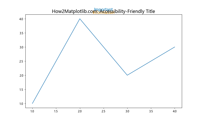 How to Create Matplotlib Titles with Different Colors: A Comprehensive Guide