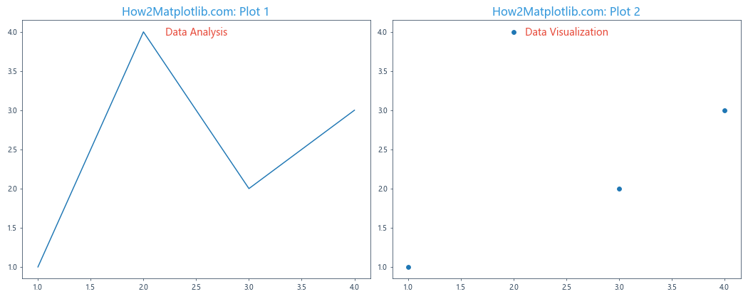 How to Create Matplotlib Titles with Different Colors: A Comprehensive Guide