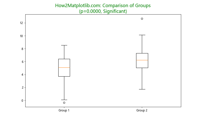 How to Create Matplotlib Titles with Different Colors: A Comprehensive Guide