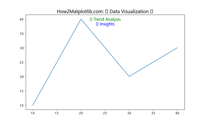 How to Create Matplotlib Titles with Different Colors: A Comprehensive Guide