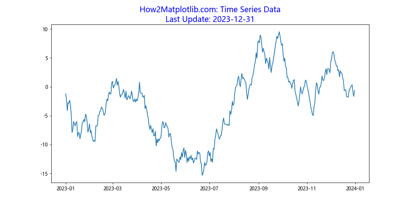 How to Create Matplotlib Titles with Different Colors: A Comprehensive Guide