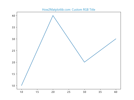 How to Create Matplotlib Titles with Different Colors: A Comprehensive Guide