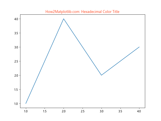 How to Create Matplotlib Titles with Different Colors: A Comprehensive Guide