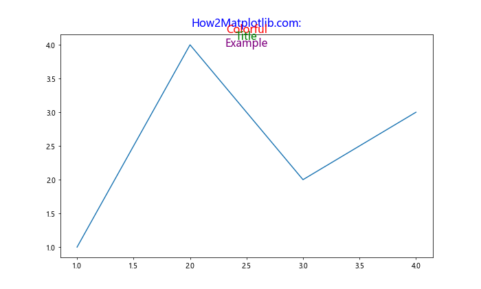 How to Create Matplotlib Titles with Different Colors: A Comprehensive Guide