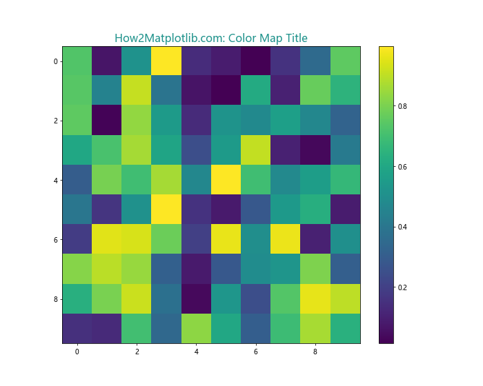 How to Create Matplotlib Titles with Different Colors: A Comprehensive Guide