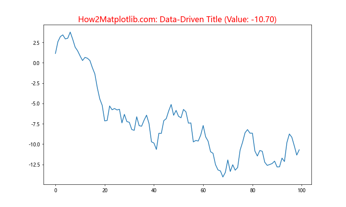 How to Create Matplotlib Titles with Different Colors: A Comprehensive Guide