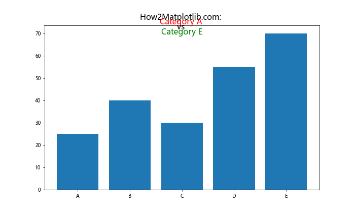 How to Create Matplotlib Titles with Different Colors: A Comprehensive Guide