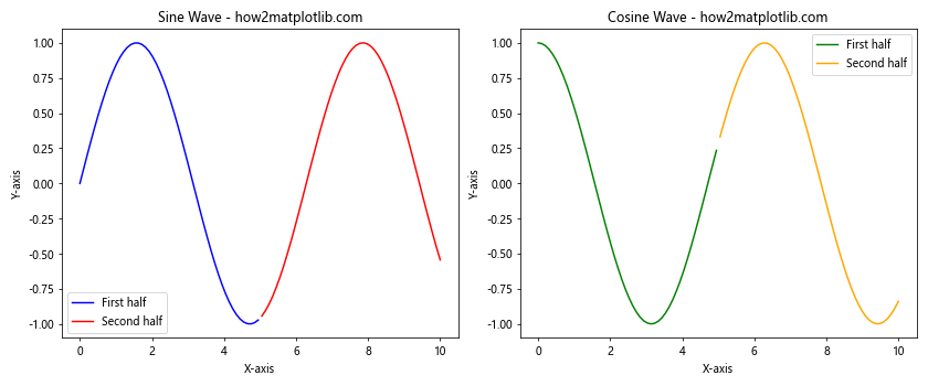 How to Create a Matplotlib Two Colors One Line Plot: A Comprehensive Guide