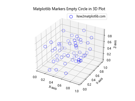 How to Use Empty Circle Markers in Matplotlib: A Comprehensive Guide