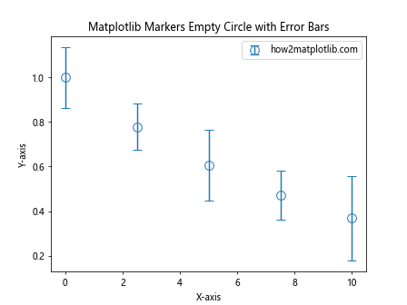 How to Use Empty Circle Markers in Matplotlib: A Comprehensive Guide