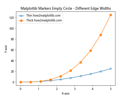 How to Use Empty Circle Markers in Matplotlib: A Comprehensive Guide