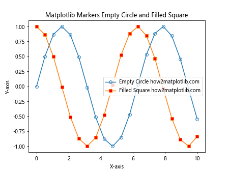 How to Use Empty Circle Markers in Matplotlib: A Comprehensive Guide