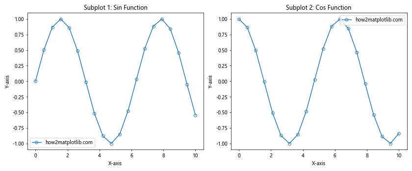 How to Use Empty Circle Markers in Matplotlib: A Comprehensive Guide