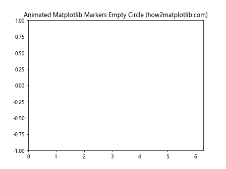 How to Use Empty Circle Markers in Matplotlib: A Comprehensive Guide