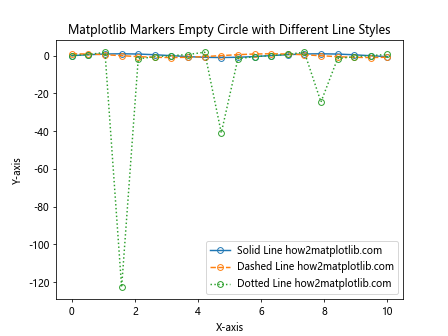 How to Use Empty Circle Markers in Matplotlib: A Comprehensive Guide