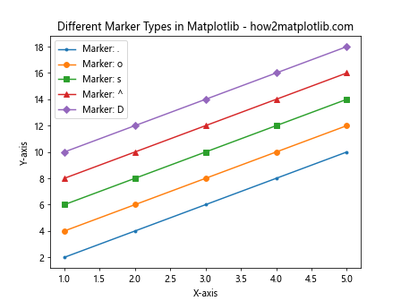 How to Master Matplotlib Markers and Fillstyle: A Comprehensive Guide