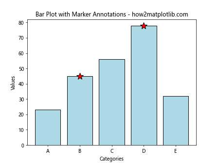 How to Master Matplotlib Markers and Fillstyle: A Comprehensive Guide