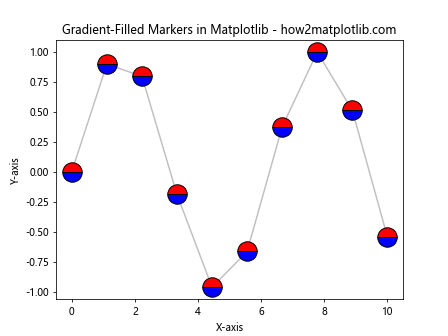 How to Master Matplotlib Markers and Fillstyle: A Comprehensive Guide