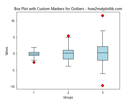 How to Master Matplotlib Markers and Fillstyle: A Comprehensive Guide