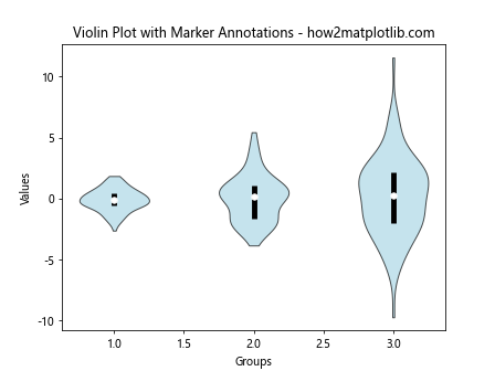 How to Master Matplotlib Markers and Fillstyle: A Comprehensive Guide