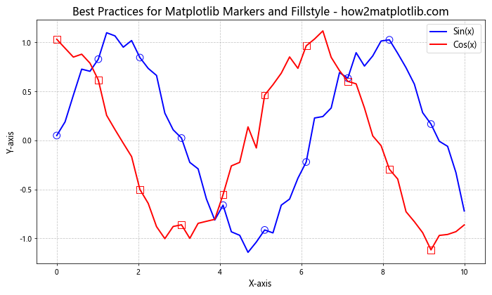 How to Master Matplotlib Markers and Fillstyle: A Comprehensive Guide