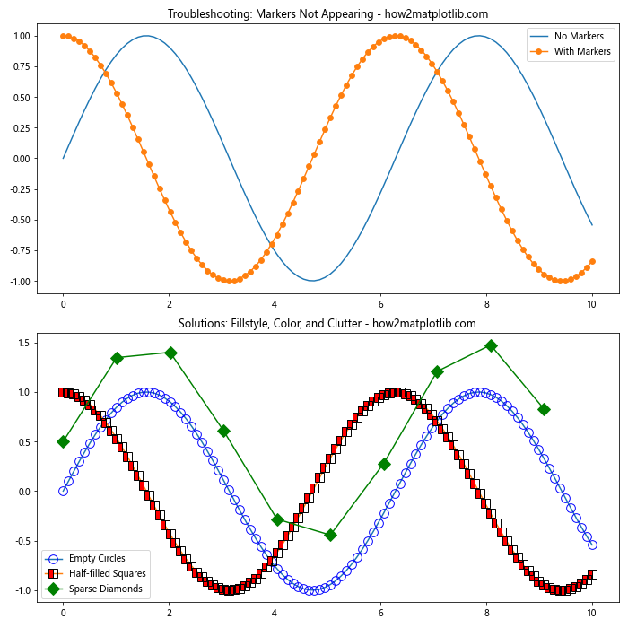 How to Master Matplotlib Markers and Fillstyle: A Comprehensive Guide