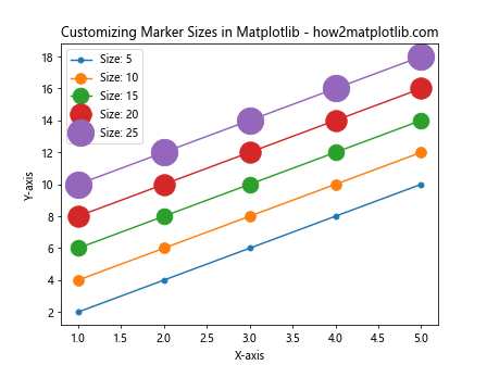 How to Master Matplotlib Markers and Fillstyle: A Comprehensive Guide