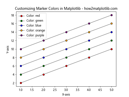 How to Master Matplotlib Markers and Fillstyle: A Comprehensive Guide