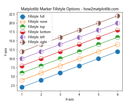 How to Master Matplotlib Markers and Fillstyle: A Comprehensive Guide