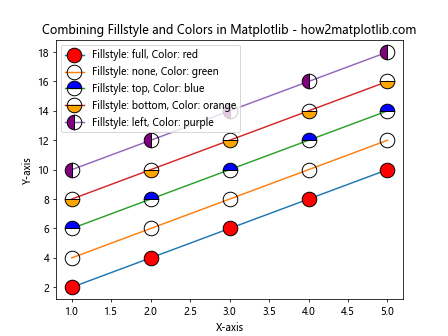 How to Master Matplotlib Markers and Fillstyle: A Comprehensive Guide