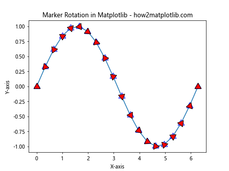 How to Master Matplotlib Markers and Fillstyle: A Comprehensive Guide