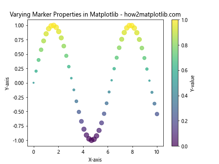 How to Master Matplotlib Markers and Fillstyle: A Comprehensive Guide