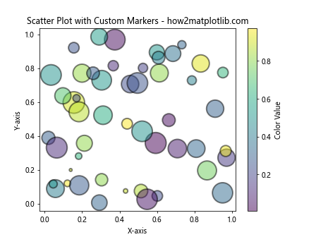 How to Master Matplotlib Markers and Fillstyle: A Comprehensive Guide