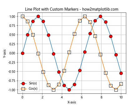 How to Master Matplotlib Markers and Fillstyle: A Comprehensive Guide