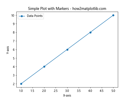 Comprehensive Guide to Matplotlib Markers List: Enhancing Data Visualization