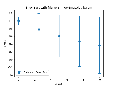 Comprehensive Guide to Matplotlib Markers List: Enhancing Data Visualization