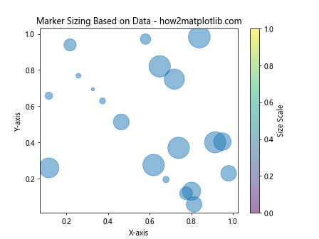 Comprehensive Guide to Matplotlib Markers List: Enhancing Data Visualization