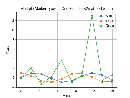 Comprehensive Guide to Matplotlib Markers List: Enhancing Data Visualization