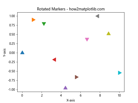 Comprehensive Guide to Matplotlib Markers List: Enhancing Data Visualization