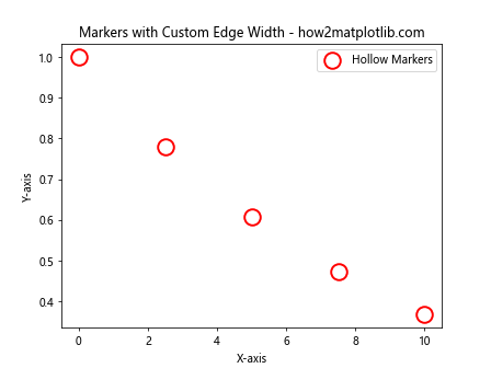 Comprehensive Guide to Matplotlib Markers List: Enhancing Data Visualization