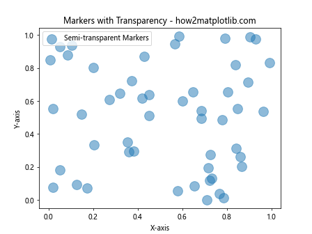 Comprehensive Guide to Matplotlib Markers List: Enhancing Data Visualization